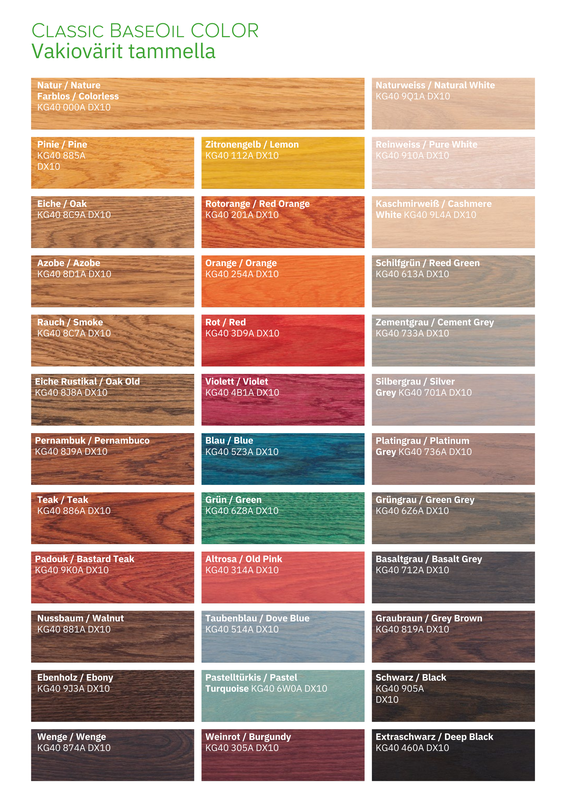 Pintak&auml;sittelyv&auml;rimalli